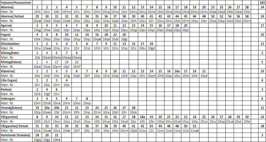 tabel1